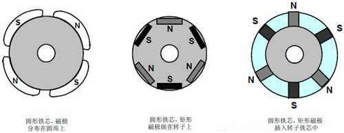BLDC無刷電機(jī)和普通電機(jī)有什么不同