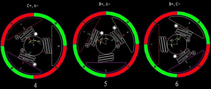 無(wú)刷電機(jī)的結(jié)構(gòu)和原理